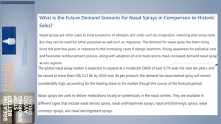 Nasal spray - database