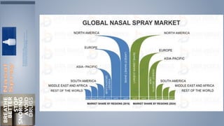 Nasal spray - database
