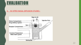 EVALUATION
A. IN-VITRO NASAL DIFFUSION STUDIES :
22
 