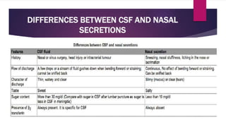 DIFFERENCES BETWEEN CSF AND NASAL
SECRETIONS
 