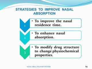 STRATEGIES TO IMPROVE NASAL
ABSORPTION
NASAL DRUG DELIVERY SYSTEMS 14
1
• To improve the nasal
residence time.
2
• To enhance nasal
absorption.
3
• To modify drug structure
to change physiochemical
properties.
 