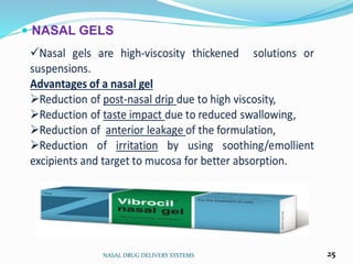  NASAL GELS
NASAL DRUG DELIVERY SYSTEMS 25
 