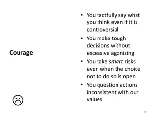 You tactfully say what you think even if it is controversialYou make tough decisions without excessive agonizingYou take smart risks even when the choice not to do so is openYou question actions inconsistent with our valuesCourage14