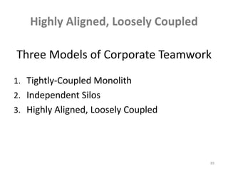 Highly Aligned, Loosely CoupledThree Models of Corporate TeamworkTightly-Coupled MonolithIndependent SilosHighly Aligned, Loosely Coupled89