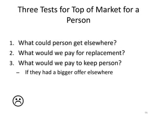 Three Tests for Top of Market for a Person What could person get elsewhere?What would we pay for replacement?What would we pay to keep person?If they had a bigger offer elsewhere96