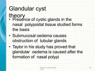 Glandular cyst
theory
drtbalu's otolaryngology
online
25
• Presence of cystic glands in the
nasal polypoidal tissue studied forms
the basis
• Submucosal oedema causes
obstruction of tubular glands
• Taylor in his study has proved that
glandular oedema is caused after the
formation of nasal polypi
 