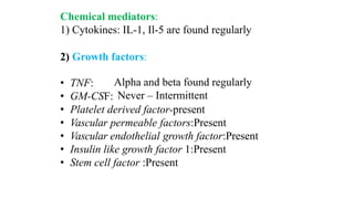 Chemical mediators:
1) Cytokines: IL-1, Il-5 are found regularly
2) Growth factors:
• TNF:
• GM-CSF:
Alpha and beta found regularly
Never – Intermittent
• Platelet derived factor-present
• Vascular permeable factors:Present
• Vascular endothelial growth factor:Present
• Insulin like growth factor 1:Present
• Stem cell factor :Present
 