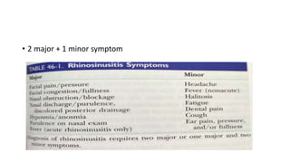 • 2 major + 1 minor symptom
 