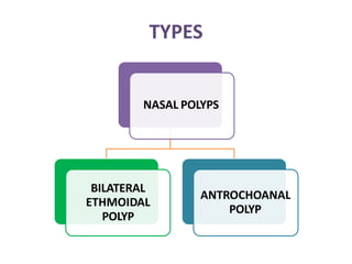 TYPES
NASAL POLYPS
BILATERAL
ETHMOIDAL
POLYP
ANTROCHOANAL
POLYP
 