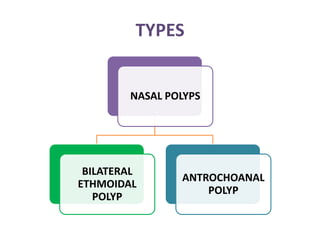 NASAL POLYPS PPT