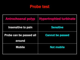 Probe test
Antrochoanal polyp Hypertrophied turbinate
Insensitive to pain Sensitive
Probe can be passed all
around
Cannot be passed
Mobile Not mobile
 
