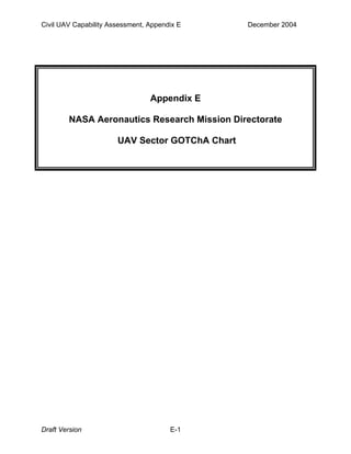 Civil UAV Capability Assessment, Appendix E December 2004 
Appendix E 
NASA Aeronautics Research Mission Directorate 
UAV Sector GOTChA Chart 
Draft Version E-1 
 
