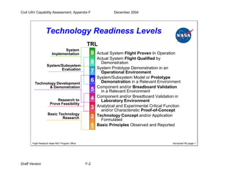 Civil UAV Capability Assessment, Appendix F December 2004 
Technology Readiness Levels 
Technology Development 
& Demonstration 
Flight Research Base R&T Program Office /dmcbride/TRL/page-1 
Draft Version F-2 
9 
8 
7 
6 
5 
4 
3 
2 
1 
System 
Implementation Actual System Flight Proven In Operation 
Actual System Flight Qualified by 
Demonstration 
System Prototype Demonstration in an 
Operational Environment 
System/Subsystem Model or Prototype 
Demonstration in a Relevant Environment 
Component and/or Breadboard Validation 
in a Relevant Environment 
Component and/or Breadboard Validation in 
Laboratory Environment 
Analytical and Experimental Critical Function 
and/or Characteristic Proof-of-Concept 
Technology Concept and/or Application 
Formulated 
Basic Principles Observed and Reported 
System/Subsystem 
Evaluation 
Research to 
Prove Feasibility 
Basic Technology 
Research 
TRL 
