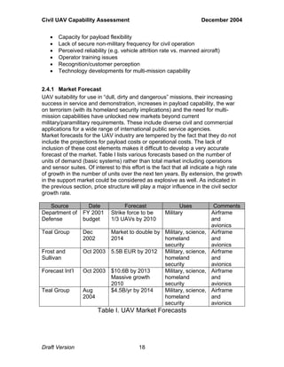 Civil UAV Capability Assessment December 2004 
• Capacity for payload flexibility 
• Lack of secure non-military frequency for civil operation 
• Perceived reliability (e.g. vehicle attrition rate vs. manned aircraft) 
• Operator training issues 
• Recognition/customer perception 
• Technology developments for multi-mission capability 
2.4.1 Market Forecast 
UAV suitability for use in “dull, dirty and dangerous” missions, their increasing 
success in service and demonstration, increases in payload capability, the war 
on terrorism (with its homeland security implications) and the need for multi-mission 
capabilities have unlocked new markets beyond current 
military/paramilitary requirements. These include diverse civil and commercial 
applications for a wide range of international public service agencies. 
Market forecasts for the UAV industry are tempered by the fact that they do not 
include the projections for payload costs or operational costs. The lack of 
inclusion of these cost elements makes it difficult to develop a very accurate 
forecast of the market. Table I lists various forecasts based on the number of 
units of demand (basic systems) rather than total market including operations 
and sensor suites. Of interest to this effort is the fact that all indicate a high rate 
of growth in the number of units over the next ten years. By extension, the growth 
in the support market could be considered as explosive as well. As indicated in 
the previous section, price structure will play a major influence in the civil sector 
growth rate. 
Source Date Forecast Uses Comments 
Department of 
Defense 
FY 2001 
budget 
Strike force to be 
1/3 UAVs by 2010 
Draft Version 18 
Military Airframe 
and 
avionics 
Teal Group Dec 
2002 
Market to double by 
2014 
Military, science, 
homeland 
security 
Airframe 
and 
avionics 
Frost and 
Sullivan 
Oct 2003 5.5B EUR by 2012 Military, science, 
homeland 
security 
Airframe 
and 
avionics 
Forecast Int’l Oct 2003 $10.6B by 2013 
Massive growth 
2010 
Military, science, 
homeland 
security 
Airframe 
and 
avionics 
Teal Group Aug 
2004 
$4.5B/yr by 2014 Military, science, 
homeland 
security 
Airframe 
and 
avionics 
Table I. UAV Market Forecasts 
 