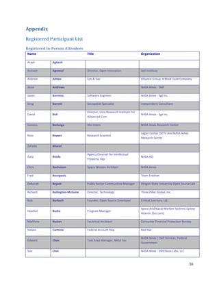 266&$*-P!

9&A-'%&)&*!>3)%-,-63$%!G-'%!
9&A-'%&)&*!($[>&)'#$!2%%&$*&&'!
    D+3%&       &&                    <54$%&                                   H-#+05+45"0&

    5'69O""     E#8%N$5&              ""                                       ""

    50,%69O""   E#-+=+$&              Q,'1+&('Z"/:1%"$%%(06&,(%"               I1&,"$%9&,&*&1"

    5%)'12""    E54F%0&               S?"c"I0:"                                /77,6%+1"S'(*:Z"5"N76+W"Q*+W"C(?:6%8"

    r1991""     E01-%=)&              ""                                       H5I5"5?19""Q177"

    r60,1'""    Q+--%5-"&             I(3&26'1"K%G,%11'"                       H5I5"5?19""IG&"$%+-"

    S'1G""      Q+--%44&              S1(9:6&,67"I:1+,67,9&"                   $%)1:1%)1%&"C(%9*7&6%&"

                                      Q,'1+&('Z"[9'6">1916'+O"$%9&,&*&1"e('"
    Q60,)""     Q%$$&                                                          H5I5"5?19""IG&"$%+-"
                                      5)06%+1)"C(?"

    S1%19,9""   Q%-$+0#+&             H79,"$%&1'%"                             H5I5"5?19">1916'+O"C1%&1'"

                                                                               I6G6%"C1%&1'"fIK_$g"5%)"H5I5"5?19"
    >(99""      Q%G%%-&               >1916'+O"I+,1%&,9&"
                                                                               >1916'+O"C1%&1'"

    m6O1)6""    Q8"-+4&               ""                                       ""

                                      5G1%+8"C(*%917"e('"$%&1771+&*67"
    S6'8""      Q"-1+&                                                         H5I5"Vj"
                                      D'(:1'&8Z"/G+"

    CO',9""     Q")8/5%0&            I:6+1"<,99,(%"5'+O,&1+&"                 H5I5"5?19"

    e'1)""      Q"/-#%"5)&            ""                                       _16?"e'1)%1&"

    Q1E('6O""   Q-G+04&               D*E7,+"I1+&('"C(??*%,&,19"<6%6G1'"       /'1G(%"I&6&1"[%,01'9,&8"/:1%"I(*'+1"M6E"

    >,+O6')"    Q/$$50#4"0P*(!/5-%&   Q,'1+&('Z"_1+O%(7(G8"                    _O'11"D,776'"S7(E67Z"$%+-"

    N(E"        Q/-;+(8&              e(*%)1'Z"/:1%"I(*'+1"Q1017(:1'"          C',&,+67"r*%+&*'1Z"MMC"

                                                                               I:6+1"5%)"H6067"`6'36'1"I89&1?9"C1%&1'"
    V16&O1'""   Q/-F%&                D'(G'6?"<6%6G1'"
                                                                               5&76%&,+"fI9+"M6%&g"

    <6&&O12"    Q/-4"0&               _1+O%,+67"5'+O,&1+&"                     C(%9*?1'"e,%6%+,67"D'(&1+&,(%"N*'16*"

    I&101%""    7+-350%&              e1)1'67"5++(*%&">1:-"                    >1)"V6&"

                                                                               H5I5"5?19"s"Q177"I1'0,+19Z"e1)1'67"
    K)26')""    78+0&                 _69W"5'16"<6%6G1'Z"H5I5"I(+"
                                                                               S(01'%?1%&"

    I((""       78"5&                 ""                                       H5I5"5?19""Q177b5%9("M6E9Z"MMC"



                                                                                                                     #@"
"
 