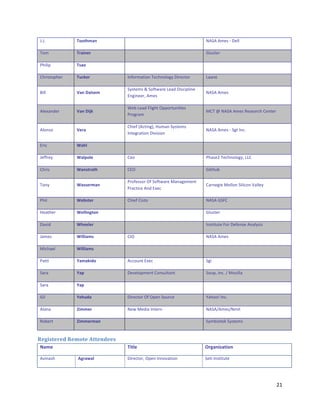 r-r-""         <""483+0&     ""                                    H5I5"5?19""Q177"

    _(?"           <-+50%-&      ""                                    S7*9&1'"

    DO,7,:"        <)+"&         ""                                    ""

    CO',9&(:O1'"   </(F%-&       $%3('?6&,(%"_1+O%(7(G8"Q,'1+&('"      M66%1"

                                 I89&1?9"c"I(3&26'1"M16)"Q,9+,:7,%1"
    N,77""         9+0&'+$)%3&                                         H5I5"5?19"
                                 K%G,%11'Z"5?19""

                                 `1E"M16)"e7,GO&"/::('&*%,&,19"
    571T6%)1'"     9+0&'5,F&                                           <C_"t"H5I5"5?19">1916'+O"C1%&1'"
                                 D'(G'6?"

                                 CO,13"f5+&,%GgZ"V*?6%"I89&1?9"
    57(%9(""       9%-+&                                               H5I5"5?19""IG&"$%+-"
                                 $%&1G'6&,(%"Q,0,9,(%"

    K',+"          e+8$&         ""                                    ""

    r133'18""      e+$?"$%&      C1("                                  DO691L"_1+O%(7(G8Z"MMC"

    CO',9"         e+0)4-+48&    CK/"                                  S,&V*E"

                                 D'(3199('"/3"I(3&26'1"<6%6G1?1%&"
    _(%8"          e+))%-3+0&                                          C6'%1G,1"<177(%"I,7,+(%"a67718"
                                 D'6+&,+1"5%)"KT1+"

    DO,7""         e%;)4%-&      CO,13"C,9&("                          H5I5"SIeC"

    V16&O1'"       e%$$50#4"0&   ""                                    S7*9&1'"

    Q60,)""        e8%%$%-&      ""                                    $%9&,&*&1"e('"Q131%91"5%6789,9"

    r6?19""        e5$$5+3)&     C$/"                                  H5I5"5?19"

    <,+O617"       e5$$5+3)&     ""                                    ""

    D6&&,""        g+3+F51"&     5++(*%&"KT1+"                         IG,"

    I6'6""         g+?&          Q1017(:?1%&"C(%9*7&6%&"               I(*:Z"$%+-"b"<(F,776""

    I6'6"          g+?&          ""                                    ""

    S,7"           g%8/1+&       Q,'1+&('"/3"/:1%"I(*'+1"              k6O((l"$%+-"

    576%6""        h533%-&       H12"<1),6"$%&1'%"                     H5I5b5?19bH?,&"

    >(E1'&""       h533%-3+0&    ""                                    I8?E,(&1W"I89&1?9"


9&A-'%&)&*!9&:#%&!2%%&$*&&'!
    D+3%&          &&            <54$%&                                H-#+05+45"0&

    50,%69O"       E#-+=+$&      Q,'1+&('Z"/:1%"$%%(06&,(%"            I1&,"$%9&,&*&1"




                                                                                                         L#"
"
 