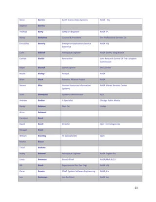 I&101"        Q%--5(F&     K6'&O"I+,1%+1"Q6&6"I89&1?9""          H5I5""Vd"

    I&1:O1%"      Q%--5(F&     ""                                    ""

    _O(?69"       Q%--G&       I(3&26'1"K%G,%11'"                    H5I5"rDM"

    H6%+8"        Q%-4"$50"&   C(*%917"c"D'19,)1%&"                  I?7"D'(3199,(%67"I1'0,+19"M7+"

    K'%6"S,719"   Q%N%-$G&     K%&1':',91"5::7,+6&,(%9"I1'0,+1"      H5I5"Vj"
                               KT1+*&,01"

    C(7,%"        Q51=%$$&     51'(9:6+1"K%G,%11'"                   H5I5"S71%%b"$+,%G"N'6%+O"

    C(%'6)"       Q5%$)F5&     >1916'+O1'"                           r(,%&">1916'+O"C1%&'1"/3"_O1"K*'(:16%"
                                                                     C(??,99,(%"

    >67:O"        Q5)(8"C&     $:6?"K%G,%11'"                        I5$Cb[%,&19"

    H,+(71"       Q5)8"?&      5%6789&"                              H5I5"

    N',6%"        Q$+(F&       >(E(&,+9"577,6%+1"D'(=1+&"            H5I5"

    I&101%"       Q$5))&       V*?6%">19(*'+19"$%3('?6&,(%"          H5I5"IO6'1)"I1'0,+19"C1%&1'"
                               I89&1?9"

    I+(&&"        Q$"3R/5)4&   I89&1?9"5)?,%,9&'6&('"                Hb5"

    5%)'12"       Q"1F%-&      $&"I:1+,67,9&"                        CO,+6G("D*E7,+"<1),6"

    >6%)8"        Q"$+0")&     H,9%"C9'"                             [%,&19"

    5'&*9"        Q"$+005&    ""                                    ""

    C6'(78%1"     Q"-%$&       ""                                    ""

    Q60,)"        Q"N5$$&      Q,'1+&('"                             /:%"_1+O%(7(G,19"M7:"

    <16G6%"       Q-+04&       ""                                    ""

    `,77,6?"      Q-+04$%G&    V'"I:1+,67,9&"f$&g"                   /:?"

    <6'&,%"       Q-+/0&       ""                                    ""

    _"V677"       Q-%83%&      ""                                    ""

    <6'&8"        Q-%00%-&     51'(9:6+1"K%G,%11'"                   H5I5"Q'8)1%"e'+"

    M,%)6"        Q-%=)4%-&    N'6%+O"CO,13"                         H5I5b<93+"K9;."

    N,77"         Q-"14&       KT:1',?1%&67"e6+"Q10"K%G'"            H5I5"Vj"

    /9+6'"        Q-""F)&      CO,13Z"I89&1?"I(3&26'1"K%G,%11',%G"   H5I5Z"^9+"

    M11"          Q-"43+0&    $?9"5'+O,&1+&"                        H5I5"I(+"



                                                                                                        L."
"
 