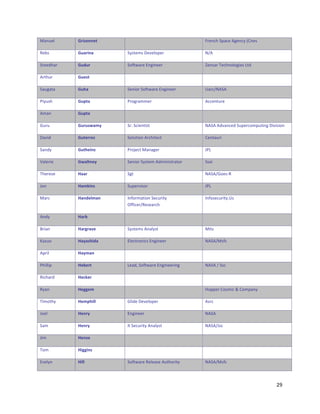 <6%*17"     !-5"00%4&   ""                             e'1%+O"I:6+1"5G1%+8"fC%19"

    >1E9"       !/+-50+&     I89&1?9"Q1017(:1'"             Hb5"

    I'11)O6'"   !/1/-&       I(3&26'1"K%G,%11'"             m1%96'"_1+O%(7(G,19"M&)"

    5'&O*'"     !/%)4&       ""                             ""

    I6*G6&6"    !/8+&        I1%,('"I(3&26'1"K%G,%11'"      [6'+bH5I5"

    D,8*9O"     !/?4+&       D'(G'6??1'"                    5++1%&*'1"

    5?6%"       !/?4+&       ""                             ""

    S*'*"       !/-/)=+3G&   I'-"I+,1%&,9&"                 H5I5"5)06%+1)"I*:1'+(?:*&,%G"Q,0,9,(%"

    Q60,)"      !/4%--%&    I(7*&,(%"5'+O,&1+&"            C1%&6*',"

    I6%)8"      !/48%50&    D'(=1+&"<6%6G1'"               rDM"

    a671',1"    !=+$40%G&    I1%,('"I89&1?"5)?,%,9&'6&('"   I96,"

    _O1'191"    V++-&        IG&"                           H5I5bS(19>"

    r(%"        V+3F50)&     I*:1'0,9('"                    rDM"

    <6'+"       V+01%$3+0&   $%3('?6&,(%"I1+*',&8"          $%3(91+*',&8-[9"
                             /33,+1'b>1916'+O"

    5%)8"       V+-;&        ""                             ""

    N',6%"      V+-#-+N%&    I89&1?9"5%6789&"               <,&9"

    ^6F*("      V+G+)851+&   K71+&'(%,+9"K%G,%11'"          H5I5b<93+"

    5:',7"      V+G3+0&      ""                             ""

    DO,77,:"    V%;%-4&      M16)Z"I(3&26'1"K%G,%11',%G"    H5I5"b"I9+"

    >,+O6')"    V%(F%-&      ""                             ""

    >86%"       V%##%3&      ""                             V(::1'"C(9?,+"c"C(?:6%8"

    _,?(&O8"    V%3?85$$&    S7,)1"Q1017(:1'"               59'+"

    r(17"       V%0-G&       K%G,%11'"                      H5I5"

    I6?"        V%0-G&       $&"I1+*',&8"5%6789&"           H5I5br9+"

    r,?"        V%0%&       ""                             ""

    _(?"        V5##50)&     ""                             ""

    K0178%"     V5$$&        I(3&26'1">171691"5*&O(',&8"    H5I5b<93+"



                                                                                             LR"
"
 