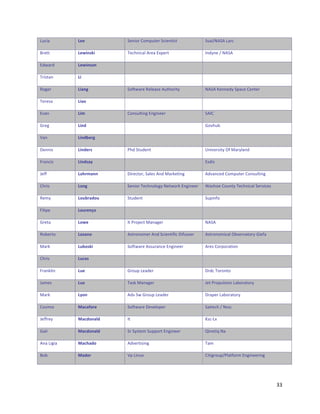 M*+,6"       S%%&         I1%,('"C(?:*&1'"I+,1%&,9&"            I96,bH5I5"M6'+"

    N'1&&"       S%=50)F5&    _1+O%,+67"5'16"KT:1'&"                $%)8%1"b"H5I5"

    K)26')"      S%=50)"0&    ""                                    ""

    _',9&6%"     S5&          ""                                    ""

    >(G1'"       S5+0#&       I(3&26'1">171691"5*&O(',&8"           H5I5"^1%%1)8"I:6+1"C1%&1'"

    _1'196"      S5+"&        ""                                    ""

    K06%"        S53&         C(%9*7&,%G"K%G,%11'"                  I5$C"

    S'1G"        S501&        ""                                    S(0O*E"

    a6%"         S501;%-#&    ""                                    ""

    Q1%%,9"      S501%-)&     DO)"I&*)1%&""                         [%,01'9,&8"/3"<6'876%)"

    e'6%+,9"     S501)+G&     ""                                    K9),9"

    r133"        S"8-3+00&    Q,'1+&('Z"I6719"5%)"<6'W1&,%G"        5)06%+1)"C(?:*&1'"C(%9*7&,%G"

    CO',9"       S"0#&        I1%,('"_1+O%(7(G8"H1&2('W"K%G,%11'"   `69O(1"C(*%&8"_1+O%,+67"I1'0,+19"

    >1?8"        S"/;-+1"/&   I&*)1%&"                              I*:,%3("

    e,7,:1"      S"/-%0j"&    ""                                    ""

    S'1&6"       S"=%&        $&"D'(=1+&"<6%6G1'"                   H5I5"

    >(E1'&("     S"+0"&      59&'(%(?1'"5%)"I+,1%&,3,+"Q,3*991'"   59&'(%(?,+67"/E91'06&('8"S,136"

    <6'W"        S/;")F5&     I(3&26'1"599*'6%+1"K%G,%11'"          5'19"C(':('6&,(%"

    CO',9"       S/(+)&       ""                                    ""

    e'6%W7,%"    S/%&         S'(*:"M16)1'"                         Q')+"_('(%&("

    r6?19"       S/O&         _69W"<6%6G1'"                         r1&"D'(:*79,(%"M6E('6&('8"

    <6'W"        SG"0&        5)0"I2"S'(*:"M16)1'"                  Q'6:1'"M6E('6&('8"

    C(9,?("      *+(+C"-%&    I(3&26'1"Q1017(:1'"                   I6,&1+O"b"H99+"

    r133'18"     *+(1"0+$1&   $&"                                   ^9+MT"

    S6,7"        *+(1"0+$1&   I'"I89&1?"I*::('&"K%G,%11'"           j,%1&,d"H6"

    5%6"M,G,6"   *+(8+1"&     5)01'&,9,%G"                          _6?"

    N(E"         *+1%-&       a:"M,%*T"                             C,&,G'(*:bD76&3('?"K%G,%11',%G"




                                                                                                        .."
"
 