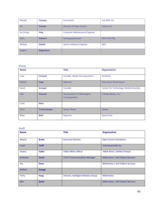 <696W,"     g+3+G+&          C(%9*7&6%&"                             r*9&"IW,77Z"$%+-"

    S,7"        g%8/1+&          Q,'1+&('"/3"/:1%"I(*'+1"                k6O((l"$%+-"

    ^*"CO*%G"   g50#&            C(?:*&1'"<6,%&1%6%+1"K%G,%11'"          ""

    V6%9"       h+/0%-%&         <6%6G,%G"<1?E1'"                        H12"k('W"DO:"

    `,77,6?"    h5%;%$$&         I1%,('"I(3&26'1"K%G,%11'"               <+&"

    5%G176"     h5%#%08"-0&      ""                                      ""


"

>)&''!
    D+3%&       &                <54$%&                                  H-#+05+45"0&

    M*W1"       ]-%4=%$$&        e(*%)1'Z"<1),6"C(''19:(%)1%&"           S(03'19O"

    Q1EE,1"     !+#%&            >1:('&1'"                               Q(2"r(%19"a1%&*'12,'1"

    I6'6O"      !-+0#%-&         e(*%)1'"                                C1%&1'"e('"_1+O%(7(G8Z"<1),6"c"I(+,1&8"

    571T"       V"=+-1&          S(01'%?1%&"L-!"`69O,%G&(%"              /y>1,778"<1),6Z"$%+-"
                                 C(''19:(%)1%&"

    C6)1"       *%4&            ""                                      ""

    CO',9"      >-%53%);%-#%-&   I1%,('"`',&1'"                          K211W"

    <,W1"       e+$$&            >1:('&1'"                               I:6+1-C(?"

"

C%311!
    D+3%&       &                <54$%&                                   H-#+05+45"0&

    `68%1"      Q/-F%&           KT1+*&,01"Q,'1+&('"                      /:1%"e('*?"e(*%)6&,(%"

    M*+69"      75"CC5&          ""                                       /%7,%1&(2%O6779"$%+-"

    r199,+6"    7/$$%-&          D*E7,+"5336,'9"/33,+1'"                  "H5I5"5?19"s"Q17&O6C',&,d*1"

    S'1&+O1%"   7/-45)&          C_/$_"C(??*%,+6&,(%9"<6%6G1'"           H5I5"5?19"s"Q177"e1)1'67"I1'0,+19"

    D6&"        K$)"0&           ""                                       H5I5"5?19"s"Q177"e1)1'67"I1'0,+19"

    `,77,6?""   K)8+#8&          ""                                       ""

    _1''8"      ]"0#&            Q,'1+&('Z"$%&177,G1%&">(E(&,+9"S'(*:"    H5I5"5?19""

    >,&6"       !+$+0&           ""                                       H5I5"5?19"s"Q177"e1)1'67"I1'0,+19"



                                                                                                               4."
"
 