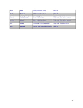 CO',9"      !%-4G&                /:1%"S(01'%?1%&"5%6789&"                 H5I5"Vj"

    I+(&&"      !""1=50&              C$/"e('"I:6+1"/:1'6&,(%9"                H5I5"Vj"

    S6E',17"    V/-$%GP2+3)4+1&       I1%,('"`1E"Q1017(:1'"                    H5I5"5?19"s"Q177"e1)1'67"I1'0,+19"

    C',9&,%6"   S%7$%-(&              C_/$_"D'(=1+&"C(('),%6&('"              H5I5"5?19"s"Q177"e1)1'67"I1'0,+19"

    ^,?"        S%3;"&                _1+O%(7(G8"D6'&%1'9O,:"<6%6G1'"          H5I5"5?19"s"M(+WO11)"<6'&,%"

    H,+W"       :FG4$+01&             Q,'1+&('Z"/:1%"S(01'%?1%&"$%,&,6&,01""   H5I5"Vj""

"

"

"

"

"                                 "




                                                                                                                    44"
"
 