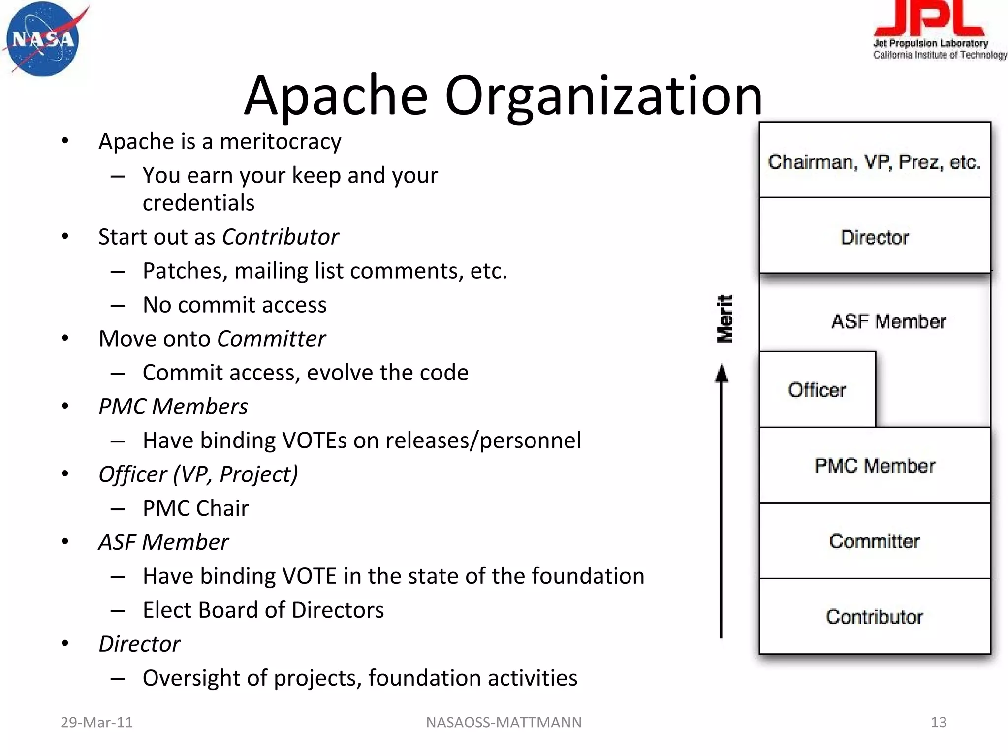 Apache is a meritocracy You earn your keep and your  credentials Start out as  Contributor Patches, mailing list comments, etc. No commit access Move onto  Committer Commit access, evolve the code PMC Members Have binding VOTEs on releases/personnel Officer (VP, Project) PMC Chair  ASF Member Have binding VOTE in the state of the foundation Elect Board of Directors Director Oversight of projects, foundation activities Apache Organization NASAOSS-MATTMANN 29-Mar-11 