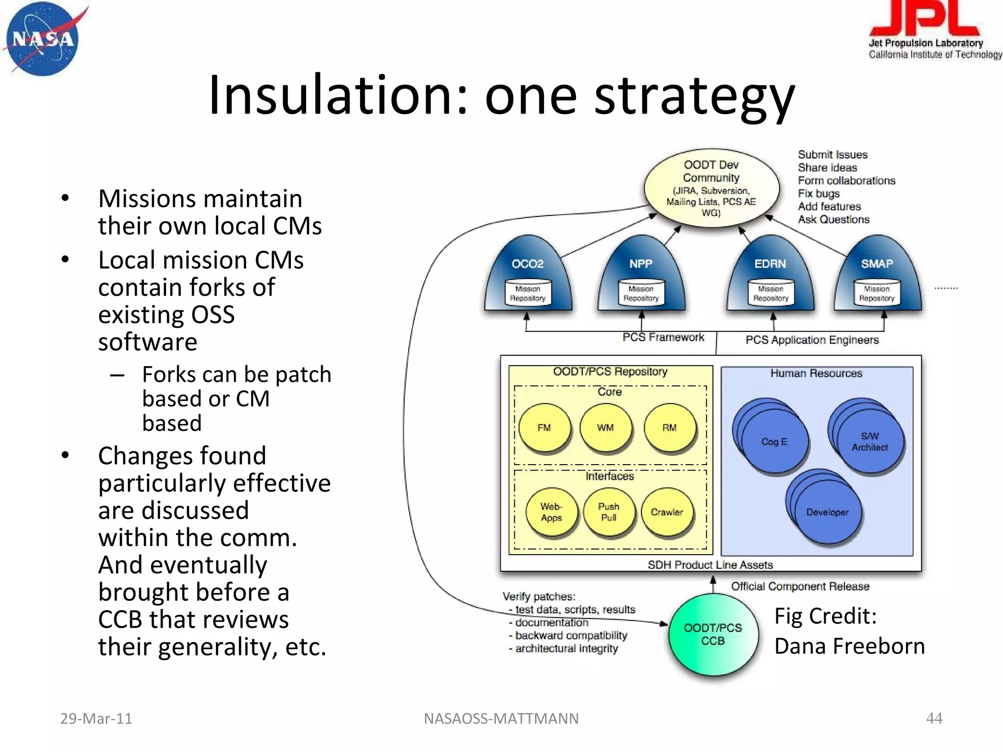 Insulation: one strategy Missions maintain their own local CMs Local mission CMs  contain forks of  existing OSS  software Forks can be patch based or CM  based Changes found  particularly effective are discussed  within the comm. And eventually  brought before a  CCB that reviews  their generality, etc. Fig Credit: Dana Freeborn 29-Mar-11 NASAOSS-MATTMANN 
