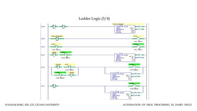 automation of milk process in dairy field using plc and scada | PPT ...