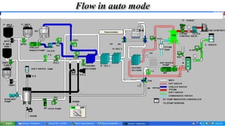 automation of milk process in dairy field using plc and scada | PPT