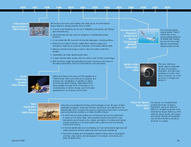Spinoff, 2008: 50 Years of NASA-Derived Technologies Paperback Spinoff, 2008: 50 Years of NASA-Derived Technologies Paperback