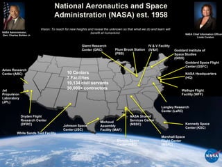 National Aeronautics and Space
                                   Administration (NASA) est. 1958
                          Vision: To reach for new heights and reveal the unknown so that what we do and learn will
NASA Administrator,                                         benefit all humankind.
Gen. Charles Bolden Jr.                                                                                                       NASA Chief Information Officer
                                                                                                                                      Linda Cureton


                                                      Glenn Research                                IV & V Facility
                                                      Center (GRC)            Plum Brook Station    (IV&V)            Goddard Institute of
                                                                              (PBS)                                   Space Studies
                                                                                                                      (GISS)
                                                                                                                             Goddard Space Flight
                                                                                                                             Center (GSFC)
Ames Research
Center (ARC)                                10 Centers                                                                        NASA Headquarters
                                            7 Facilities                                                                      (HQ)
                                            19,134 civil servants
Jet
                                            30,000+ contractors                                                           Wallops Flight
Propulsion                                                                                                                Facility (WFF)
Laboratory
(JPL)
                                                                                                             Langley Research
                                                                                                             Center (LaRC)
              Dryden Flight                                                            NASA Shared
              Research Center                                                          Services Center
                                                                   Michoud
              (DFRC)                                                                   (NSSC)                                 Kennedy Space
                                         Johnson Space             Assembly
                                                                                                                              Center (KSC)
                                         Center (JSC)              Facility (MAF)
           White Sands Test Facility
                                                                                                             Marshall Space
                                                                               Stennis Space                 Flight Center
                                                                               Center (SSC)                  (MSFC)
 