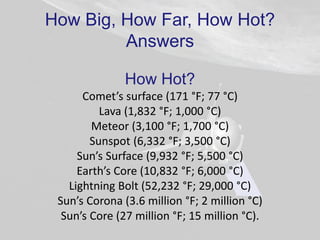 How Big, How Far, How Hot?
Answers
How Hot?
Comet’s surface (171 °F; 77 °C)
Lava (1,832 °F; 1,000 °C)
Meteor (3,100 °F; 1,700 °C)
Sunspot (6,332 °F; 3,500 °C)
Sun’s Surface (9,932 °F; 5,500 °C)
Earth’s Core (10,832 °F; 6,000 °C)
Lightning Bolt (52,232 °F; 29,000 °C)
Sun’s Corona (3.6 million °F; 2 million °C)
Sun’s Core (27 million °F; 15 million °C).
 