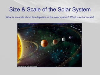 Size & Scale of the Solar System
What is accurate about this depiction of the solar system? What is not accurate?
 