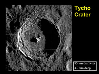 Tycho
Crater
85 km diameter
4.7 km deep
 
