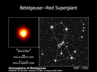 Betelgeuse—Red Supergiant
 