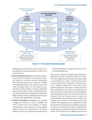 NASA Systems Engineering Handbook Rev1 | PDF