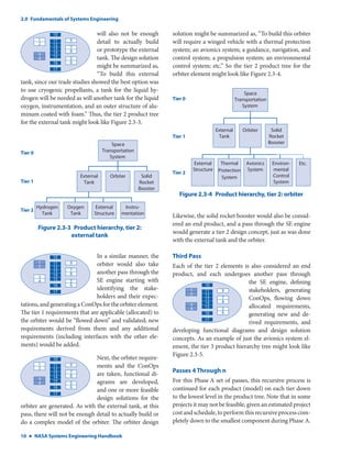 NASA Systems Engineering Handbook Rev1 | PDF