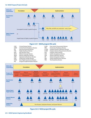 NASA Systems Engineering Handbook Rev1 | PDF