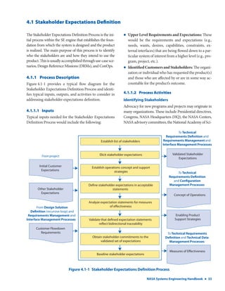 Nasa Requirements Development Process Fun NASA Systems Engineering Handbook Rev1 | PDF