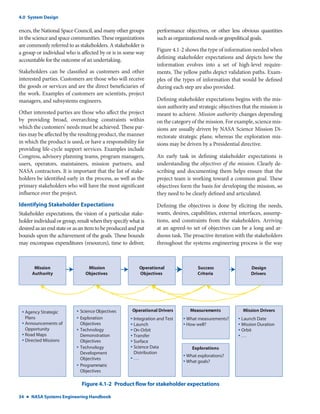 NASA Systems Engineering Handbook Rev1 | PDF
