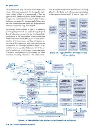NASA Systems Engineering Handbook Rev1 | PDF