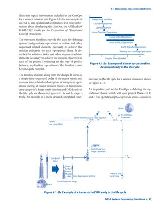 NASA Systems Engineering Handbook Rev1 | PDF