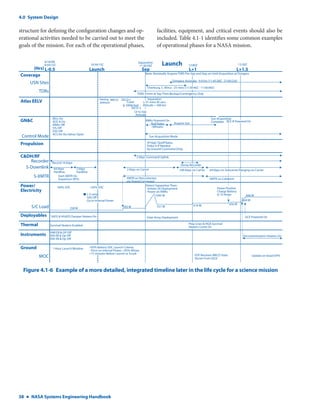 Nasa Systems Engineering Example NASA Systems Engineering Handbook Rev1 | PDF