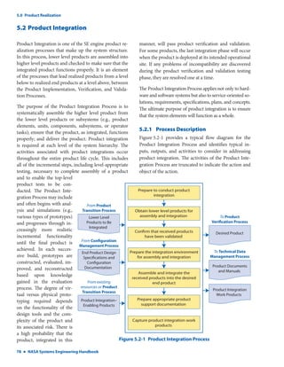 NASA Systems Engineering Handbook Rev1 | PDF