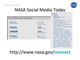 NASA Social Media Today National Aeronautics and Space Administration http://www.nasa.gov/ connect 