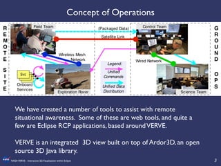 3	

NASAVERVE: Interactive 3DVisualization within Eclipse	

We have created a number of tools to assist with remote
situational awareness. Some of these are web tools, and quite a
few are Eclipse RCP applications, based aroundVERVE. 	

	

VERVE is an integrated 3D view built on top of Ardor3D, an open
source 3D Java library.	

	

Concept of Operations	

 