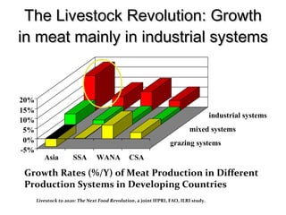 Global livestock trends—the past may not always predict the future