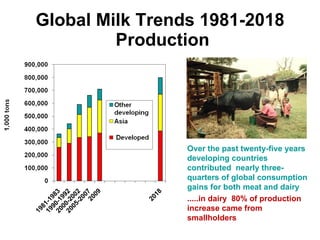 Global livestock trends—the past may not always predict the future
