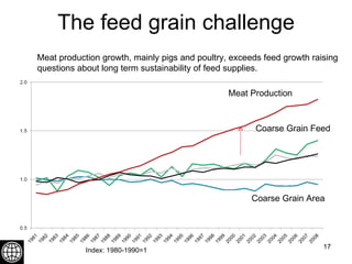 Global livestock trends—the past may not always predict the future
