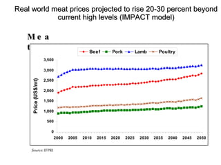 Global livestock trends—the past may not always predict the future